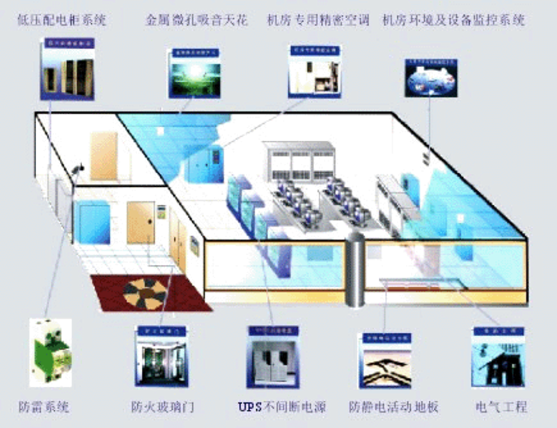 系统集成:企业信息化的催化剂